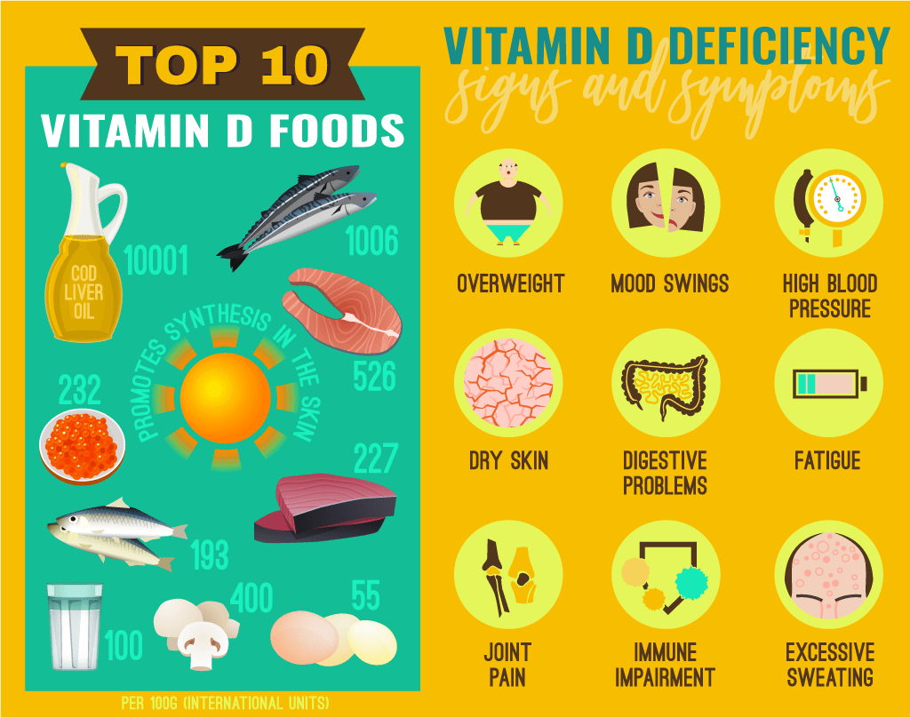 Are you getting enough Vitamin D? 2 Signs of Vitamin D deficiency and Vitamin D-rich foods